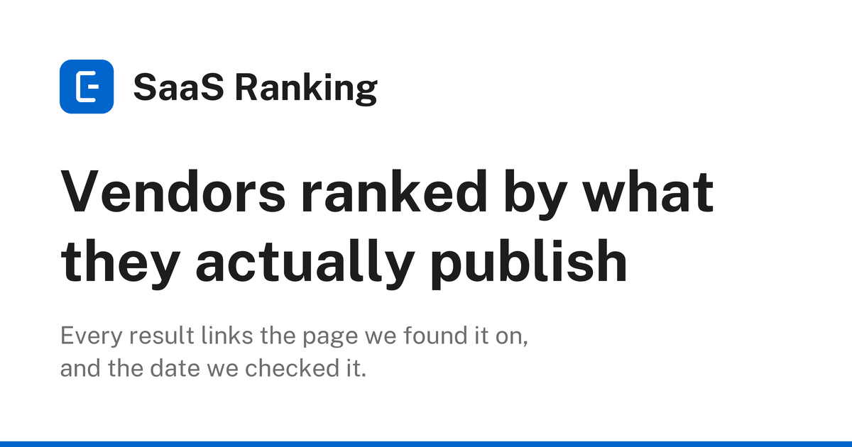 Independent SaaS Transparency Index | SaaS Ranking
